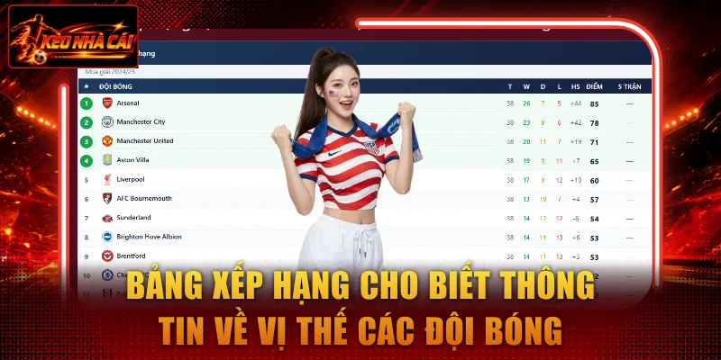 Bảng xếp hạng cho biết thông tin về vị thế các đội bóng