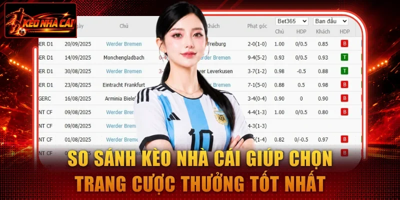 So sánh kèo nhà cái giúp chọn trang cược thưởng tốt nhất