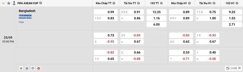 Tỷ lệ kèo trước trận Bangladesh vs Malaysia