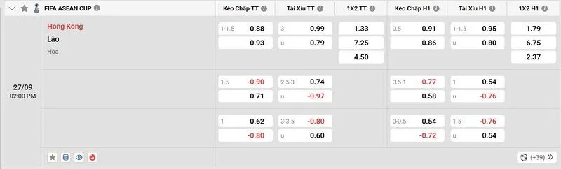 Tỷ lệ kèo trước trận Hồng Kông vs Lào