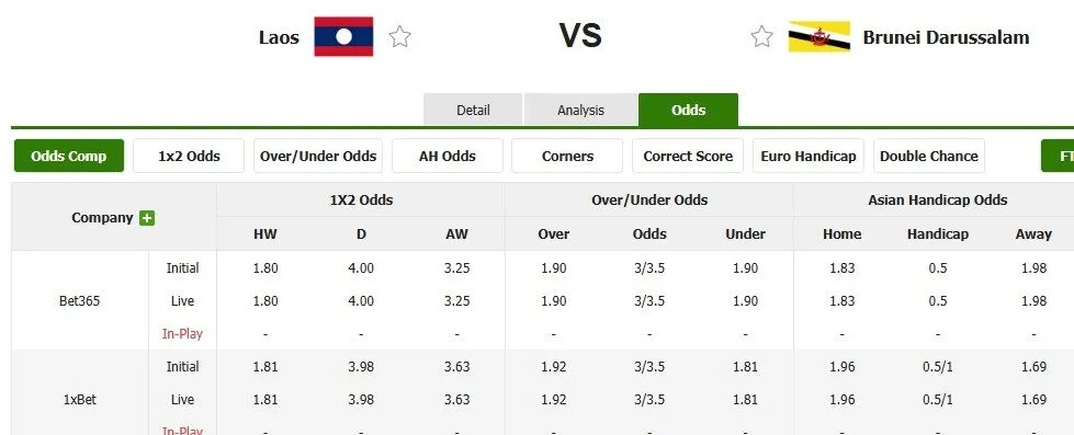 Tỷ lệ kèo trước trận Lào vs Brunei