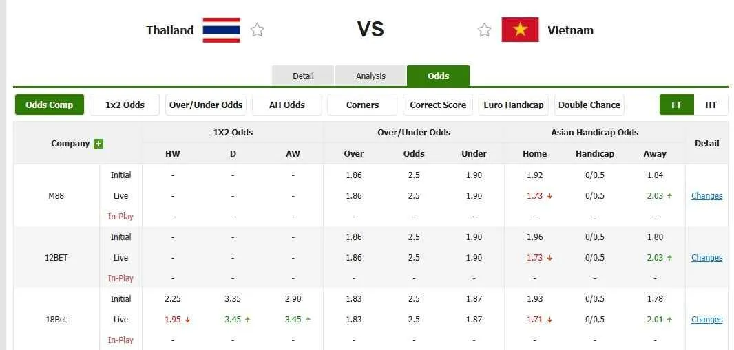 Tỷ lệ kèo trước trận Thái Lan vs Việt Nam