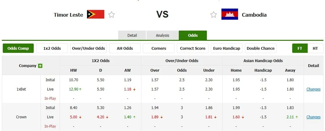 Tỷ lệ kèo trước trận Timor Leste vs Campuchia